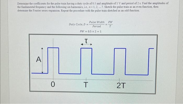 Solved Determine the coefficients for the pulse train having | Chegg.com