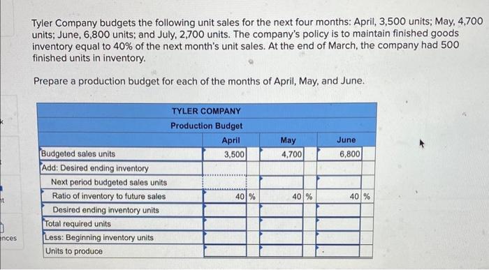 solved-tyler-company-budgets-the-following-unit-sales-for-chegg