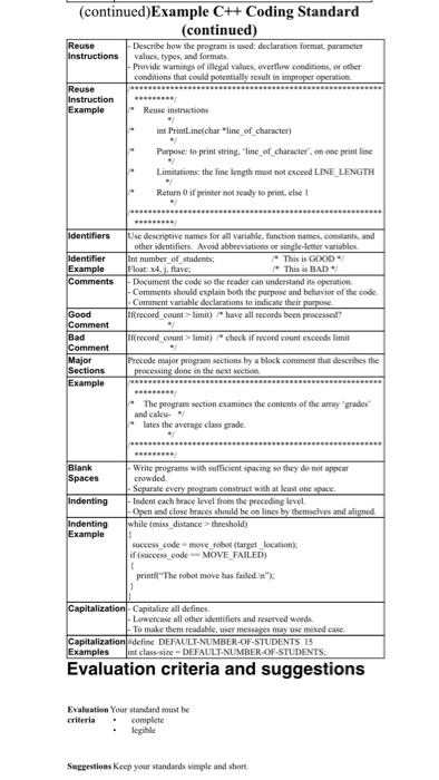 Task 1 Coding Standard Objectives The objectives of | Chegg.com