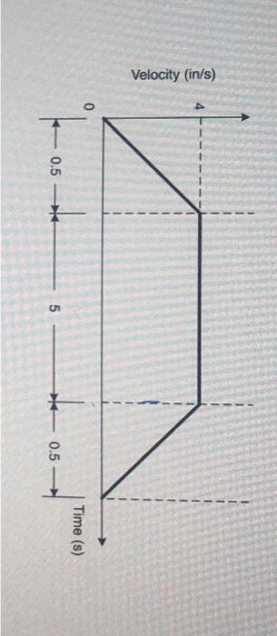 Solved For the same velocity profile as given in Exercise 3, | Chegg.com