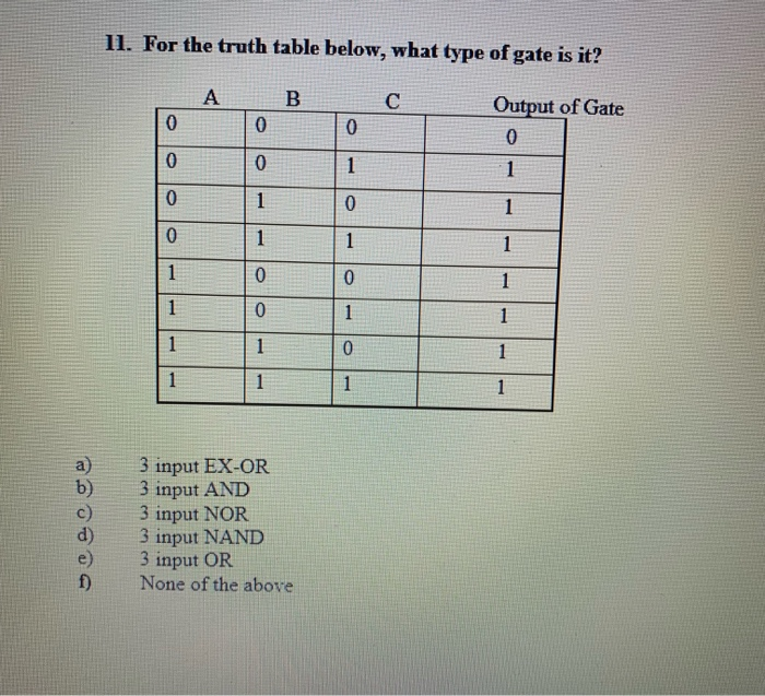 11. For the truth table below, what type of gate is it? A B C Output of Gate 0 0 0 1 1 1 0 1 1 1 0 0 1 0 1 1 1 0 1 1 1 1 3 in