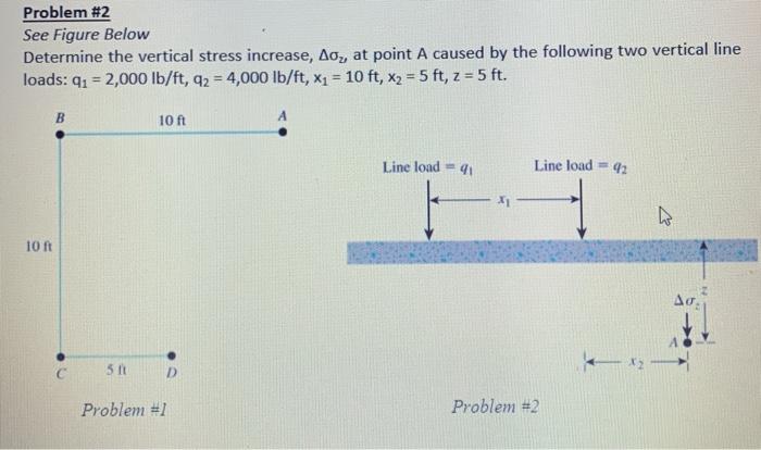Solved Problem #2 See Figure Below Determine the vertical | Chegg.com