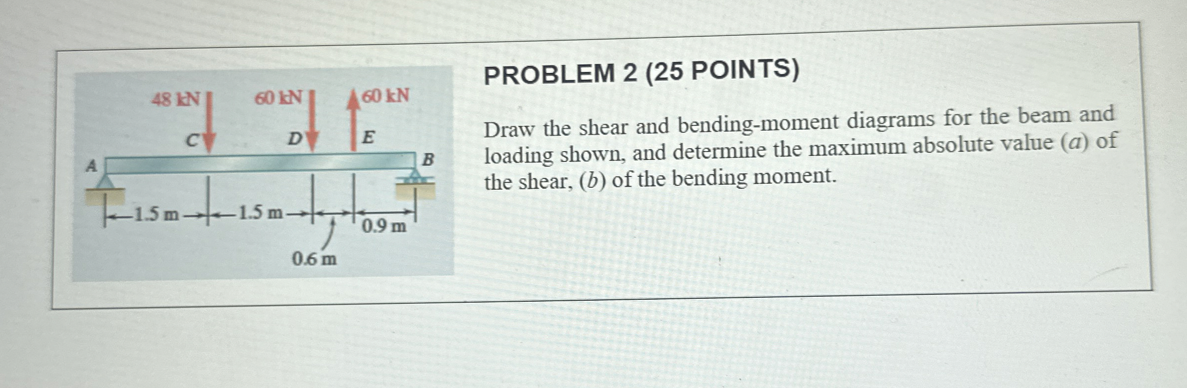 Solved PROBLEM 2 (25 ﻿POINTS)Draw the shear and | Chegg.com