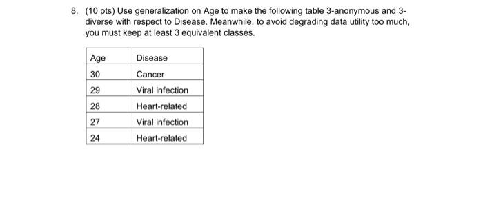 Solved (10 pts) Use generalization on Age to make the | Chegg.com
