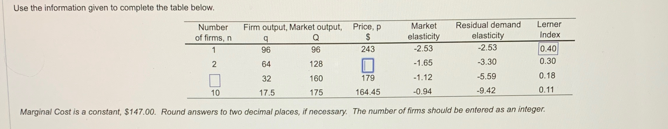 Solved Use the information given to complete the table | Chegg.com