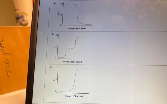 Solved Which Graph Best Represents The Titration Of Ammonia