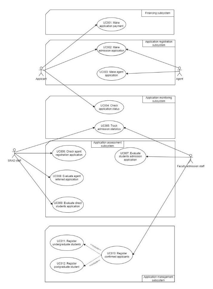 Solved How to make a package diagram for each one of the | Chegg.com