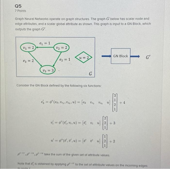 Solved 7 Points Graph Neural Networks operate on graph | Chegg.com