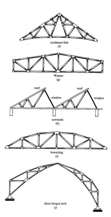 Solved Determine if structure stable or unstable if stable, | Chegg.com