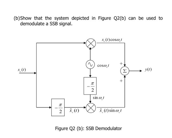 [Solved]: (b) Show That The System Depicted In Figure Q2(b)