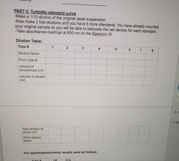 Solved my. PART II Turbidity standard curve Make a 1/10
