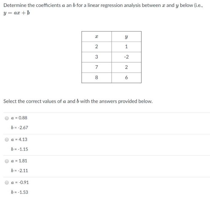 Solved Determine The Coefficients A An B For A Linear | Chegg.com