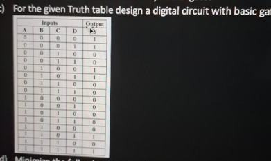 Solved For the given Truth table design a digital circuit | Chegg.com