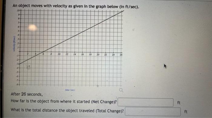Solved The velocity of an object is shown in the graph below | Chegg.com