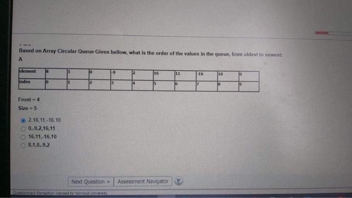 Solved Based on Array Circular Queue Given bellow, what is | Chegg.com