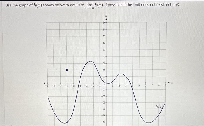 Solved Use the graph of h(x) shown below to evaluate | Chegg.com