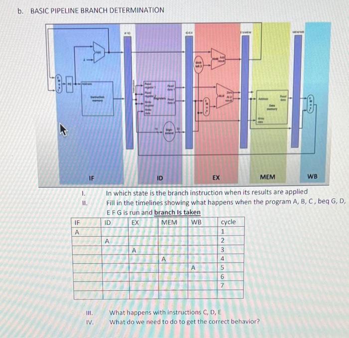 Solved A. A Single Cycle Processor Has The Following Mix Of | Chegg.com