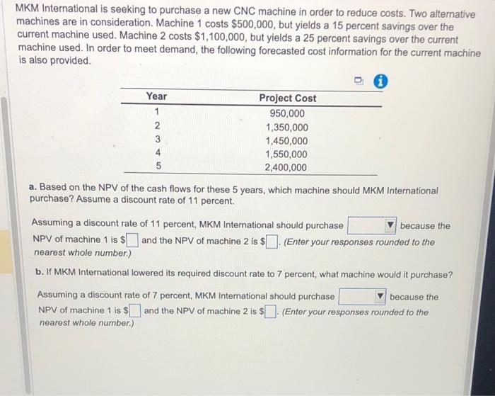 Solved MKM International is seeking to purchase a new CNC