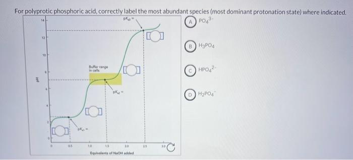 Solved For polyprotic phosphoric acid, correctly label the | Chegg.com