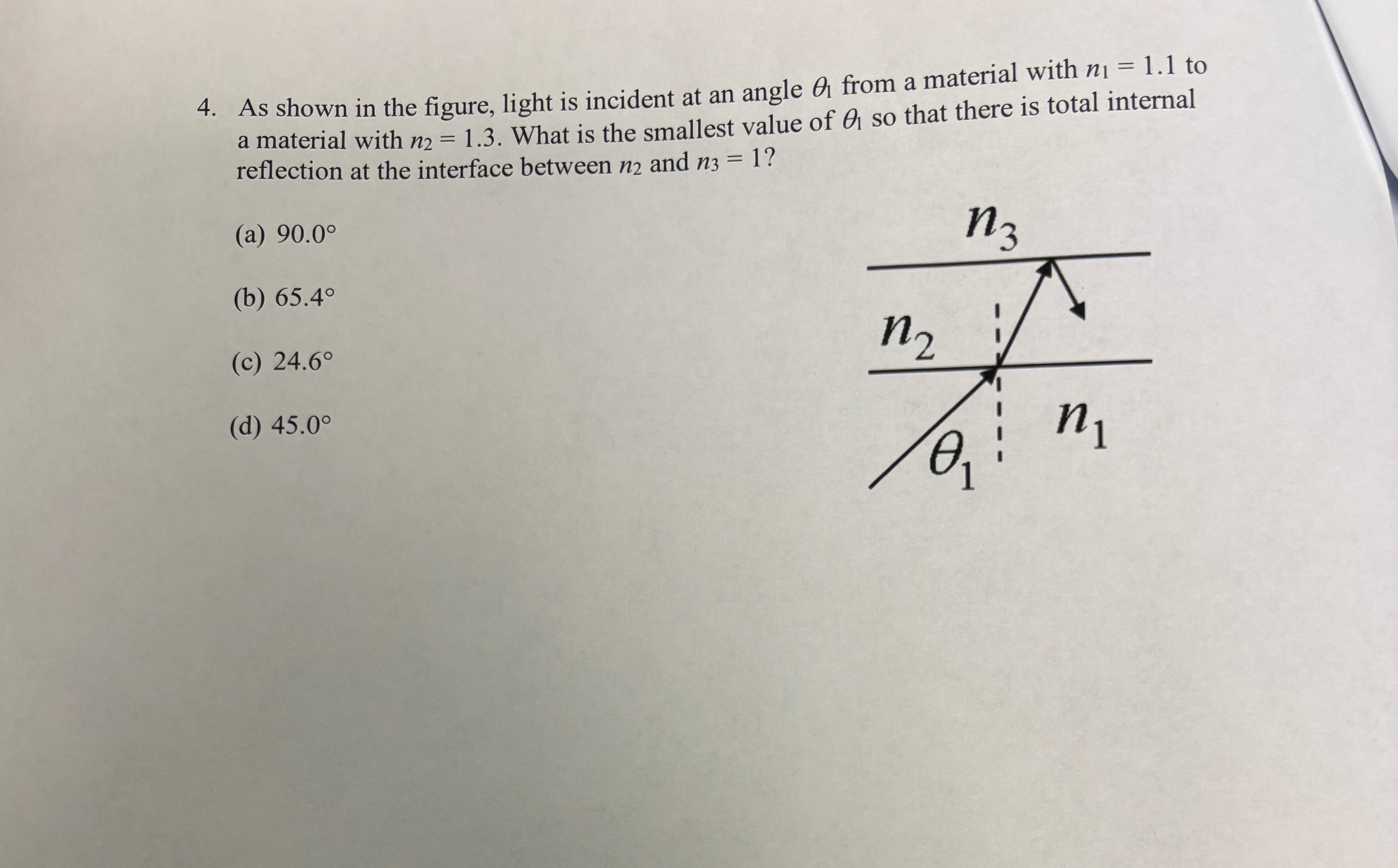 Solved As shown in the figure, light is incident at an angle | Chegg.com