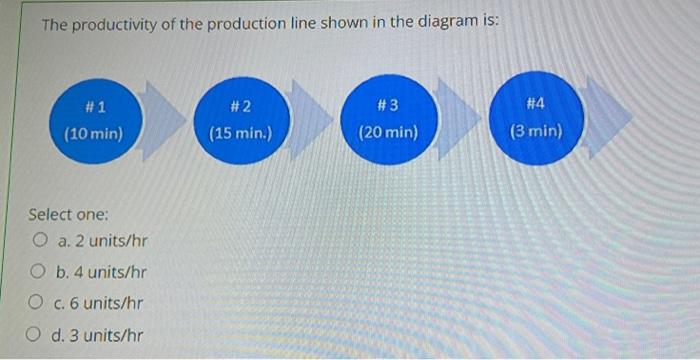 The productivity of the production line shown in the diagram is:
#1
(10 min)
#2
(15 min.)
#3
(20 min)
#4
(3 min)
Select one: