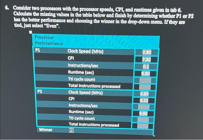 Solved 6. Consider Two Processors With The Processor Speeds, | Chegg.com