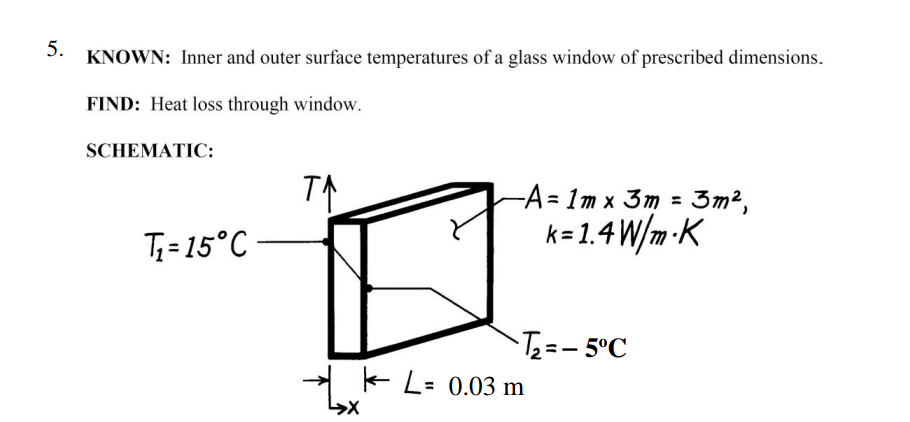 Solved 5. KNOWN: Inner and outer surface temperatures of a | Chegg.com
