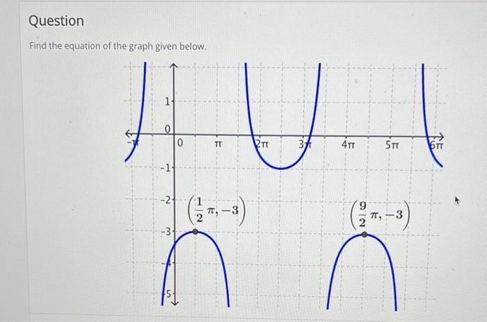 Solved Question Find the equation of the graph given below. | Chegg.com