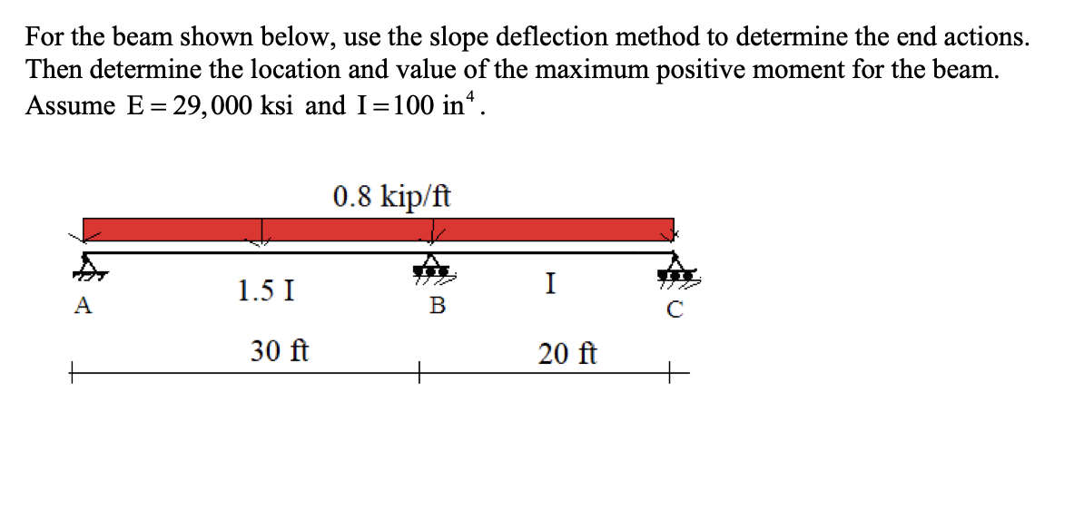 Solved For the beam shown below, use the slope deflection | Chegg.com