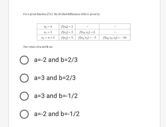 Solved For a given function (), the divided-differences | Chegg.com