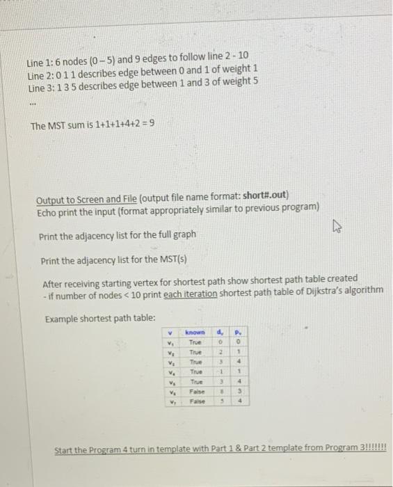 Solved Overview: The problem to modify the program you have | Chegg.com