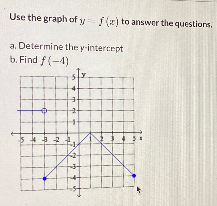 Solved Use The Graph Of Y F X To Answer The Questions Chegg Com