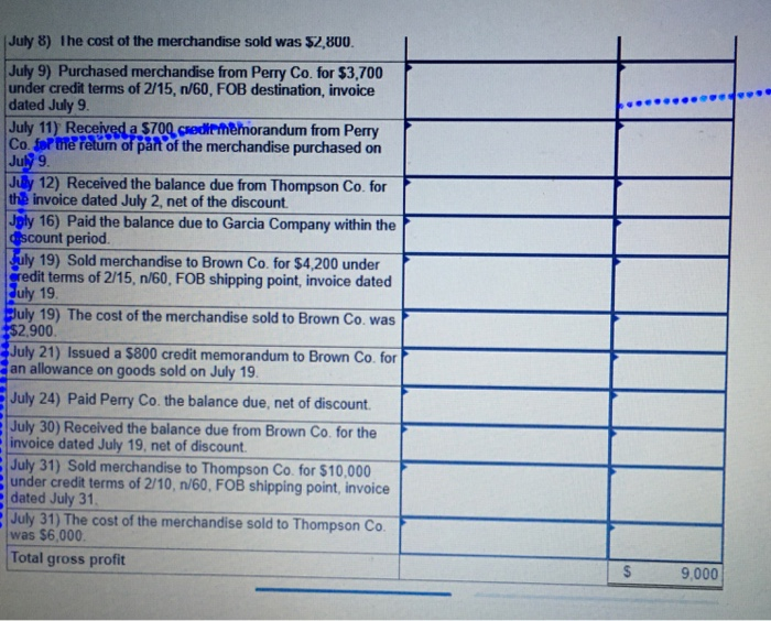 Solved Prepare journal entries to record the following