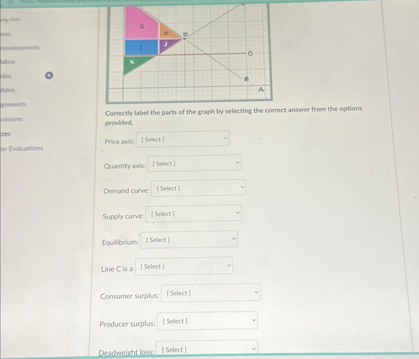 Solved Correctly label the parts of the graph by selecting | Chegg.com