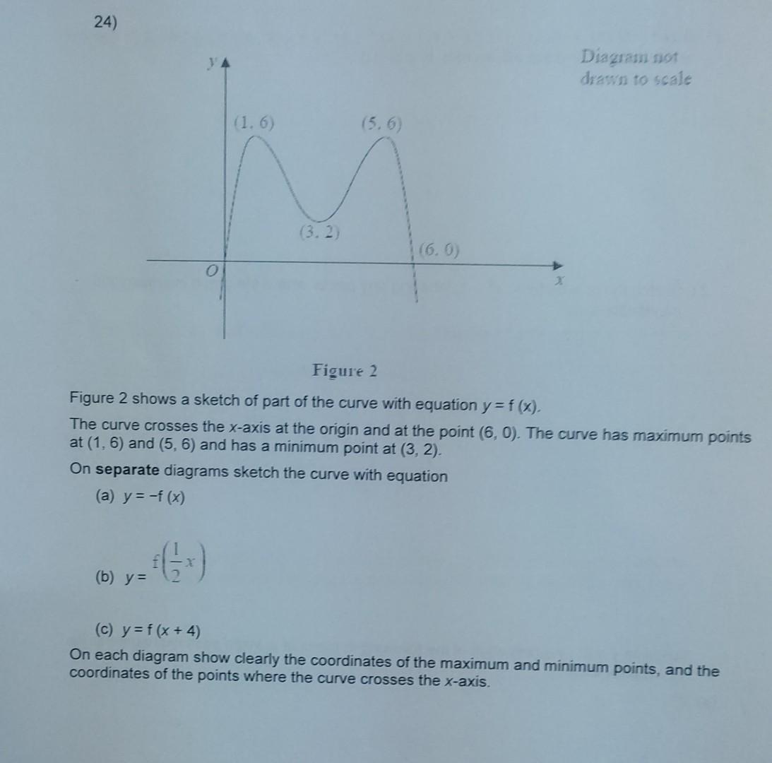 Solved Figure 2 Figure 2 Shows A Sketch Of Part Of The Curve 