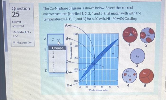 Solved The Cu-NI phase diagram is shown below. Select the | Chegg.com