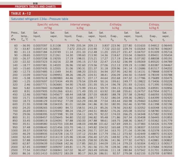 Solved 3-27 Complete This Table For Refrigerant-134a: 1. | Chegg.com