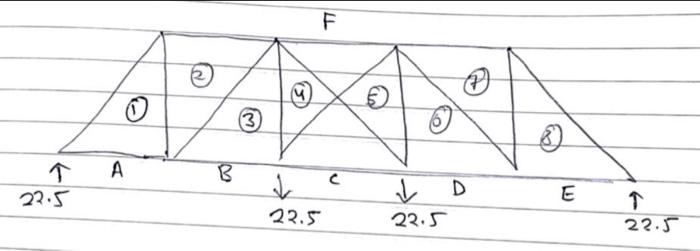 Solved Do a graphical analysis of the design of truss. | Chegg.com
