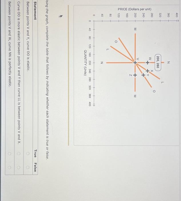 Solved sing the graph, complete the table that follows by | Chegg.com