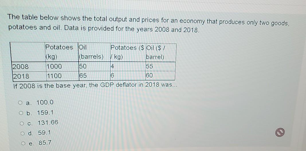 Solved The table below shows the total output and prices for | Chegg.com