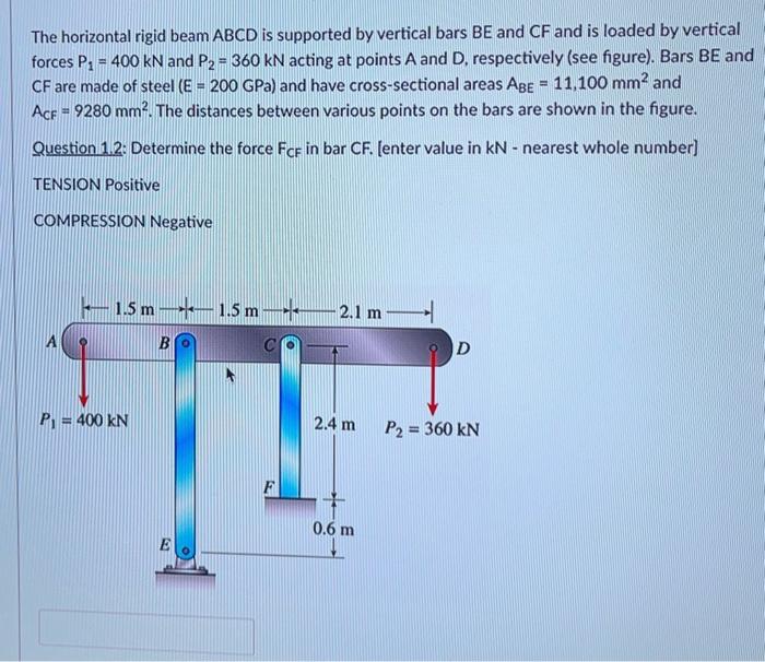 Solved The horizontal rigid beam ABCD is supported by | Chegg.com