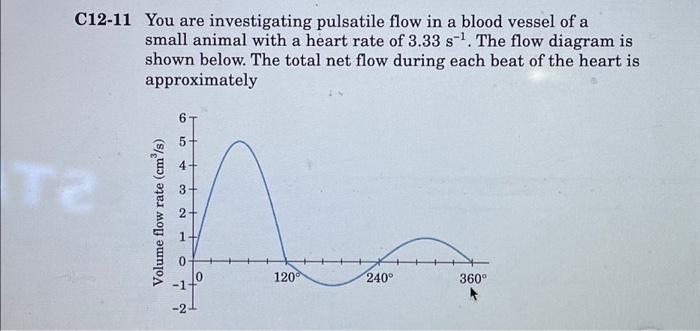 Solved 12-11 You are investigating pulsatile flow in a blood | Chegg.com