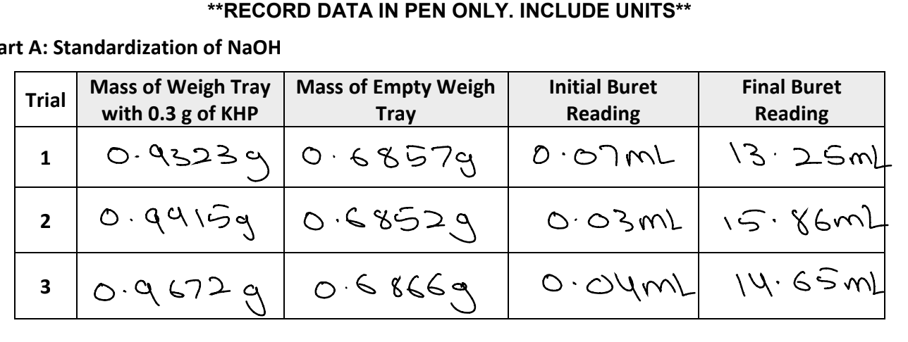 Solved Q1. ﻿On separate pages, calculate the mass of KHP (MM | Chegg.com