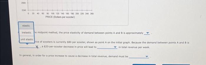 2 midpoint method, the price elasticity of demand between points \( A \) and \( B \) is approximately.
ice of scooters is cur