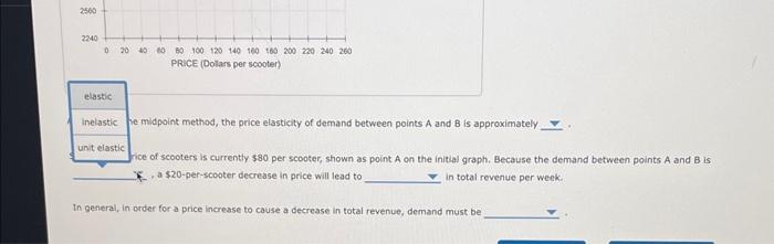 2 midpoint method, the price elasticity of demand between points \( A \) and \( B \) is approximately.
ice of scooters is cur