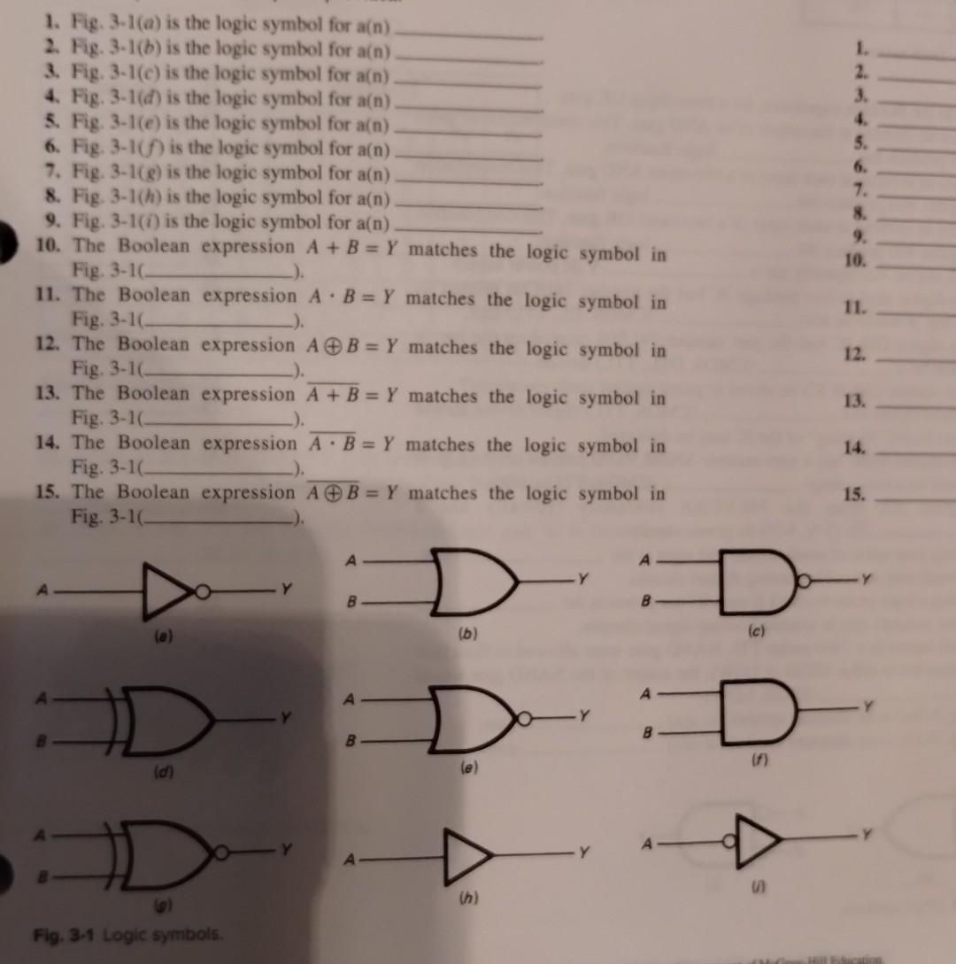 10. The Boolean expression \( A+B=Y \) matches the logic symbol in Fig. 3-1 (_).
11. The Boolean expression \( A \cdot B=Y \)