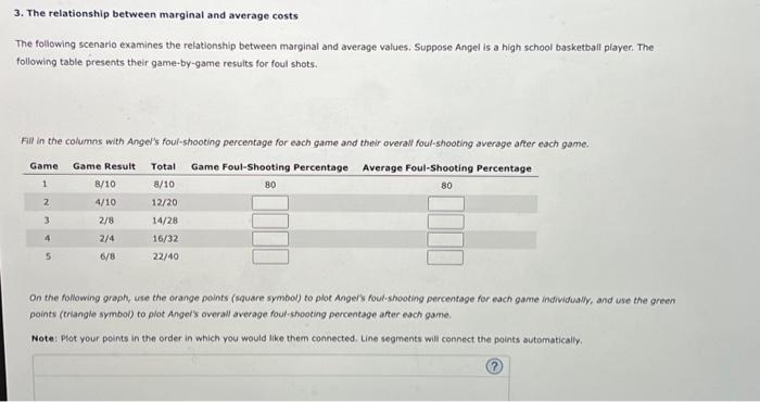 Solved 3. The relationship between marginal and average | Chegg.com