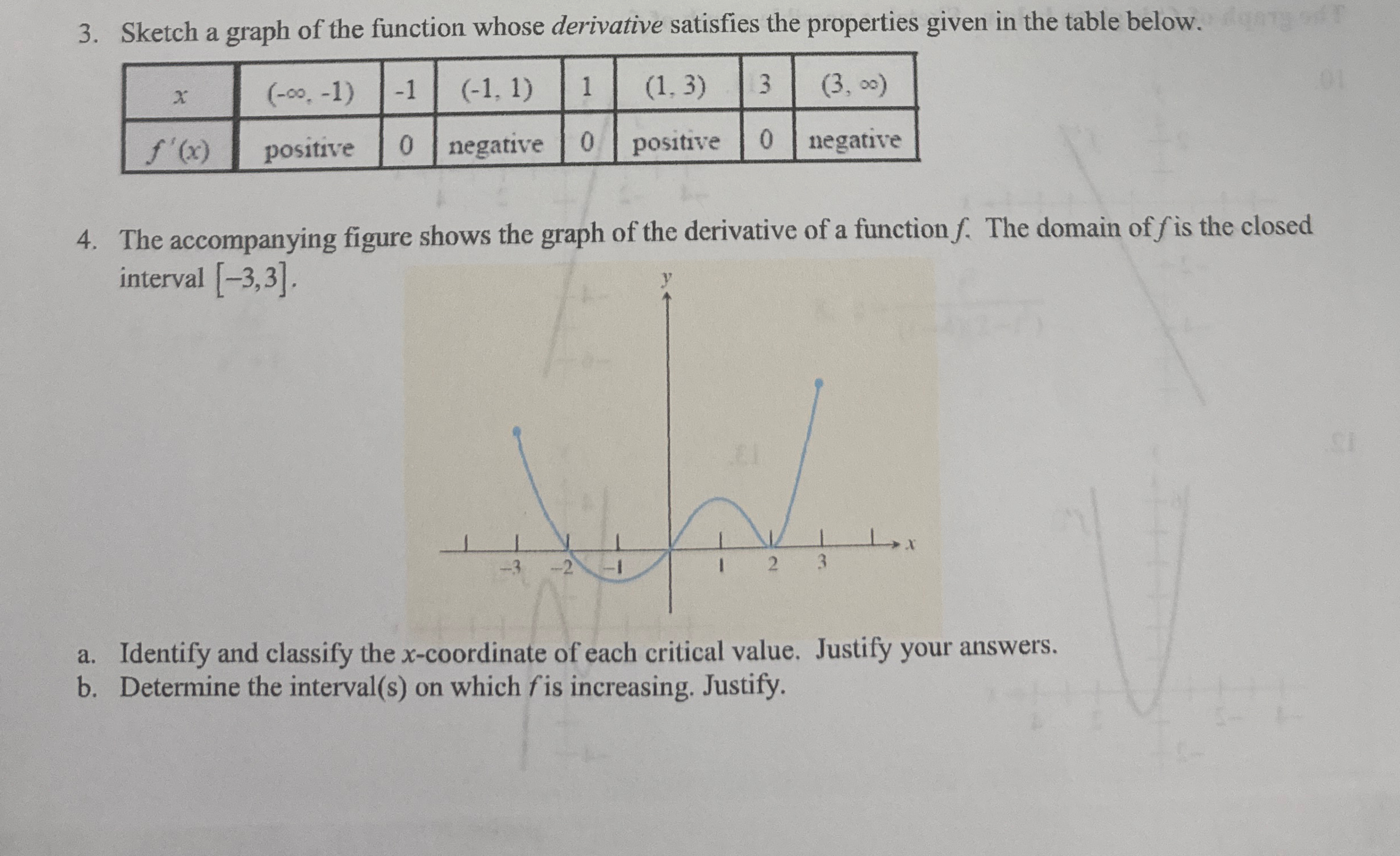 Sketch a graph of the function whose derivative | Chegg.com