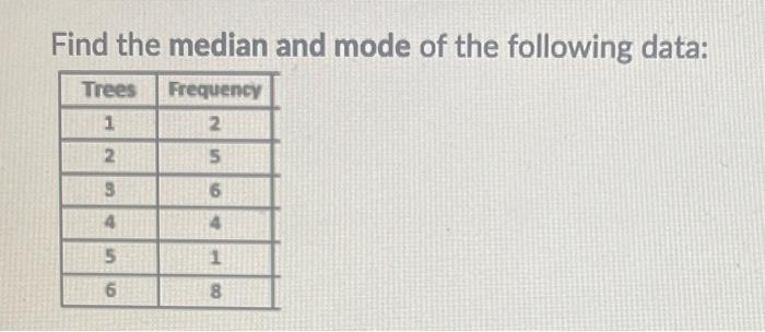 Solved Find the median and mode of the following data: | Chegg.com