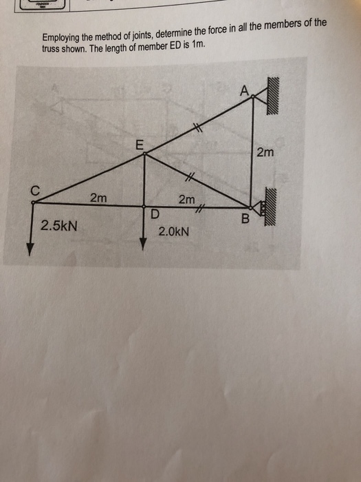 Solved Determine the forces in all the members of the | Chegg.com